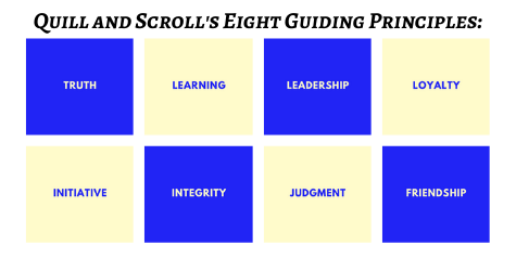 Quill & Scroll's Eight Guiding Principles: Truth, Learning, Leadership, Loyalty, Initiative, Integrity, Judgment and Friendship